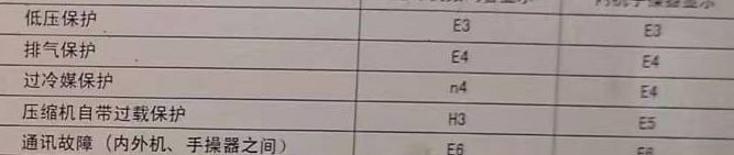 桥东空调电话在哪里找